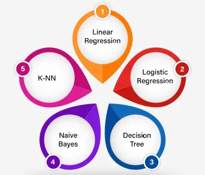 Celebrity Recognition